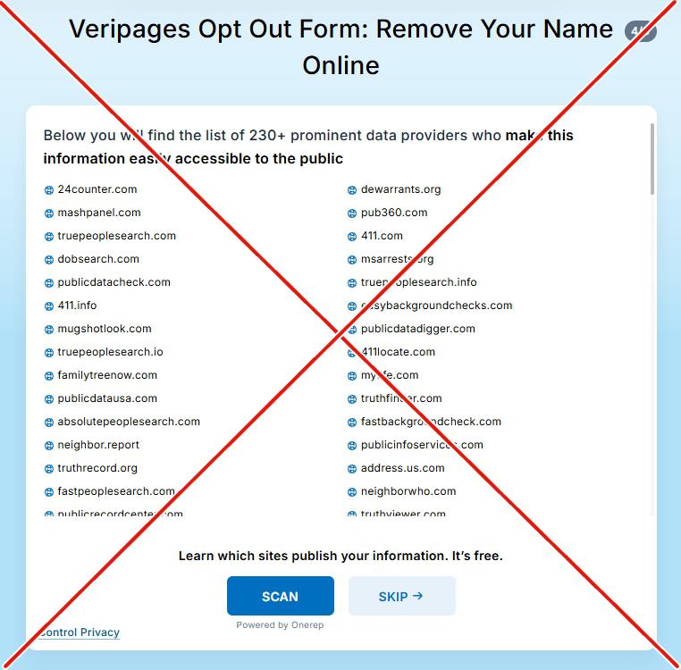 Screen 4 of 6, a two-column list of people-search domains under a line about 230+ prominent data providers, with a blue SCAN button marked Powered by Onerep beside a SKIP button. A large red X covers the whole screen.