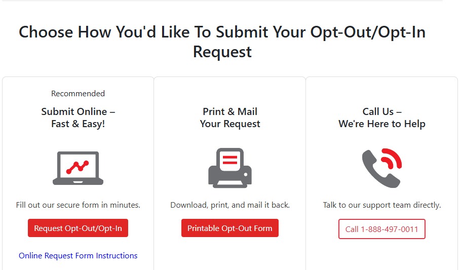 LexisNexis's Choose How You'd Like To Submit Your Opt-Out/Opt-In Request page with three cards: Submit Online marked Recommended with a Request Opt-Out/Opt-In button, Print & Mail Your Request with a Printable Opt-Out Form button, and Call Us with the phone number 1-888-497-0011