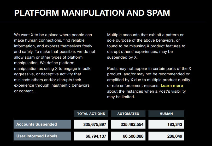 X Transparency Report, H2 2024 section on Platform Manipulation and Spam.