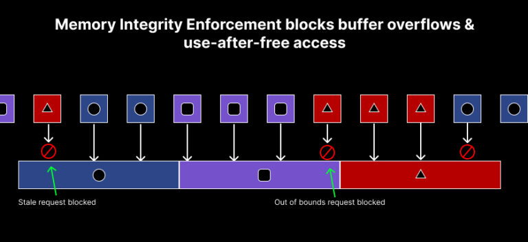 Memory Integrity Enforcement: iPhone 17’s Counter-Spyware System